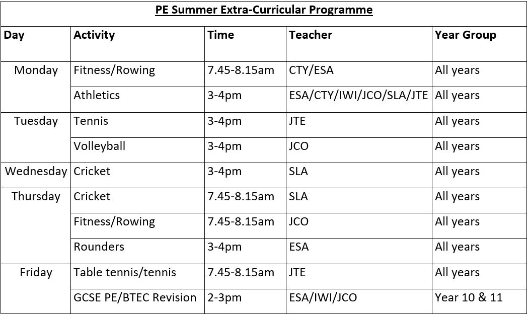 PE Enrichment